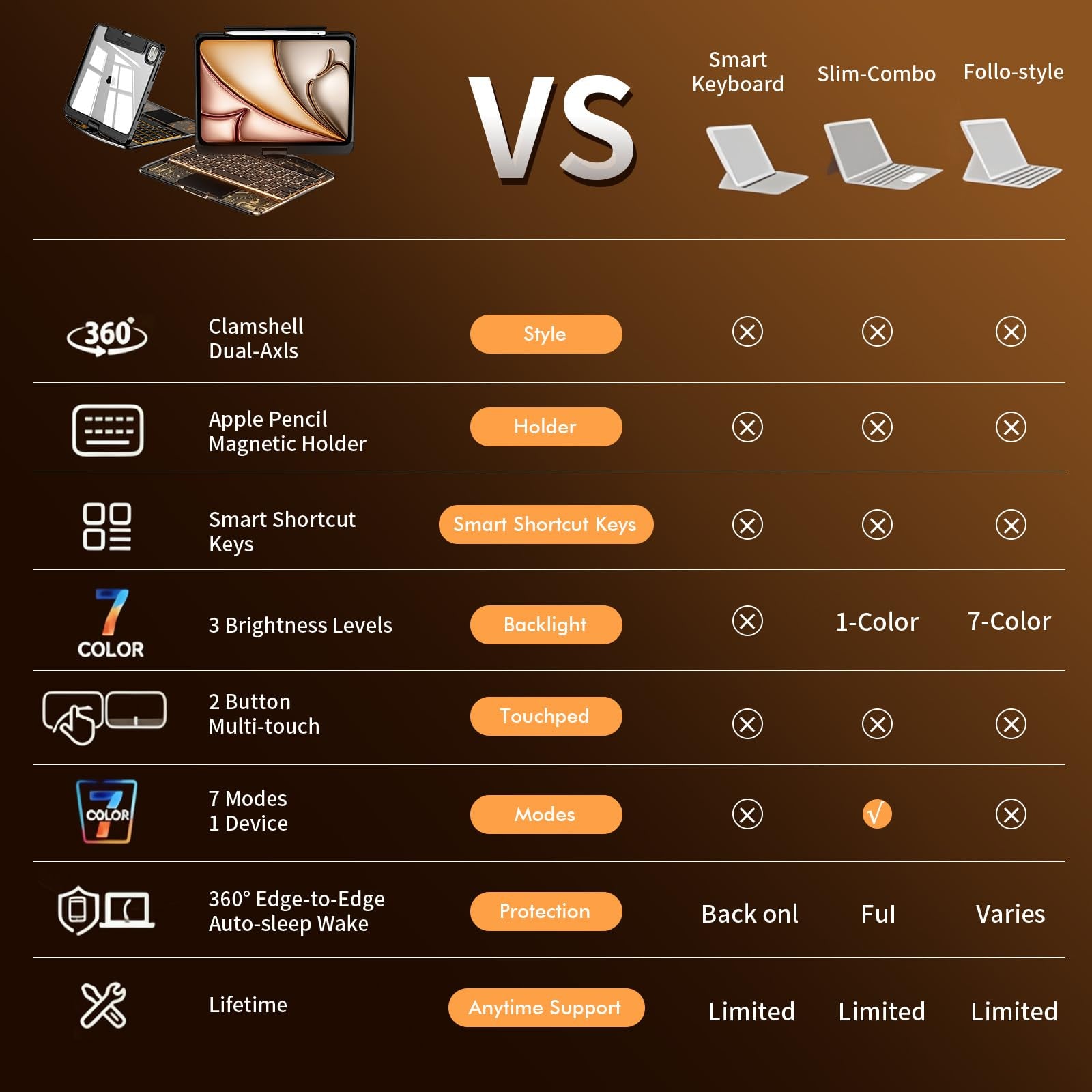 Transparent 360° Rotatable iPad Keyboard Case - Transparent Black