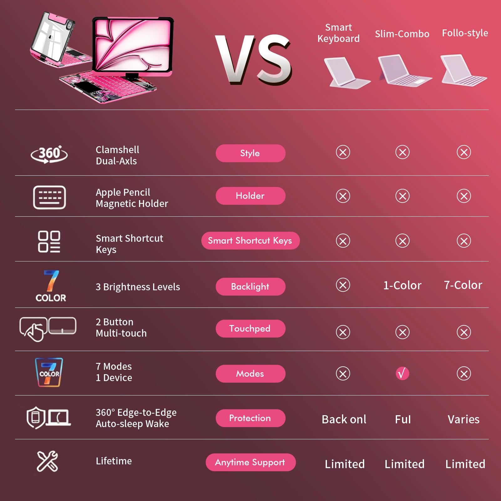Transparent 360° Rotatable iPad Keyboard Case - Transparent Pink