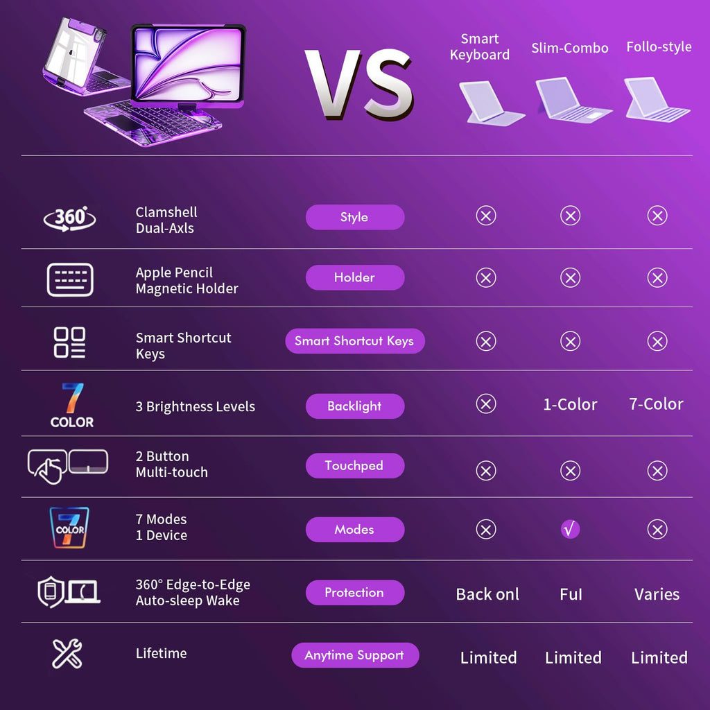 Transparent 360° Rotatable iPad Keyboard Case - Transparent Purple