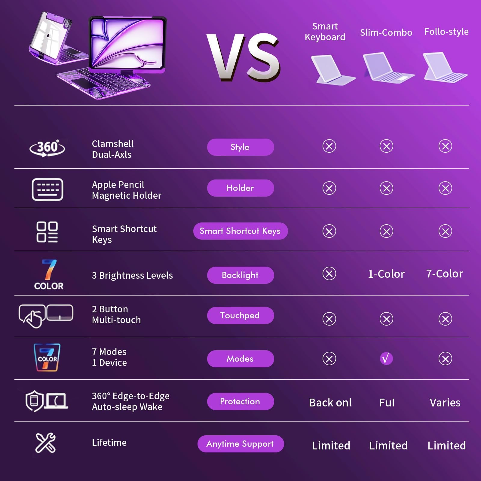 Transparent 360° Rotatable iPad Keyboard Case - Transparent Purple