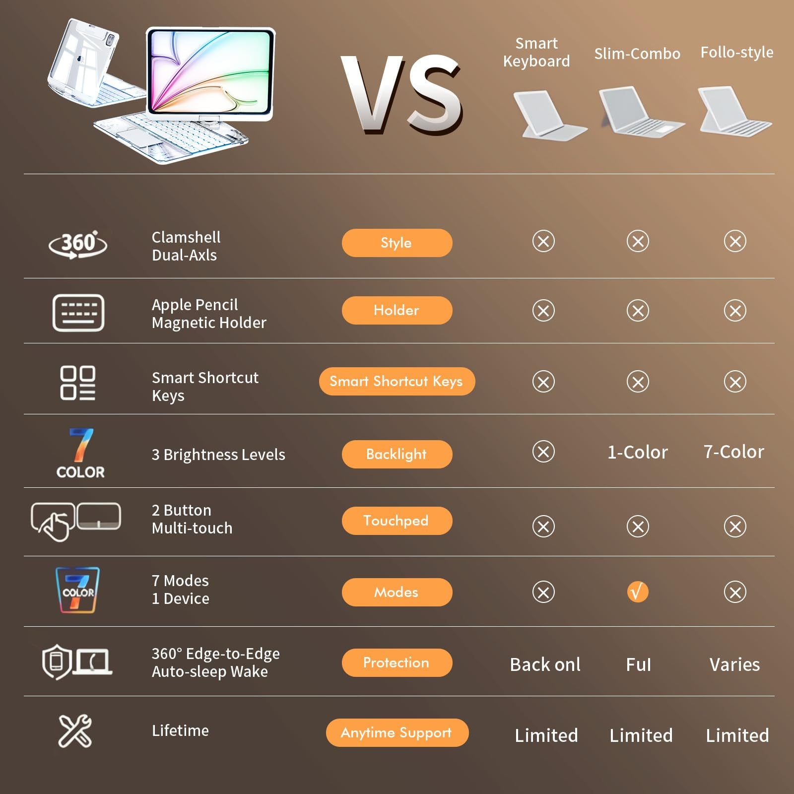 Transparent 360° Rotatable iPad Keyboard Case - Transparent White